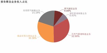 胜利股份 2019上半年归母净利润同比增长18.4 ,费用管控效果显著