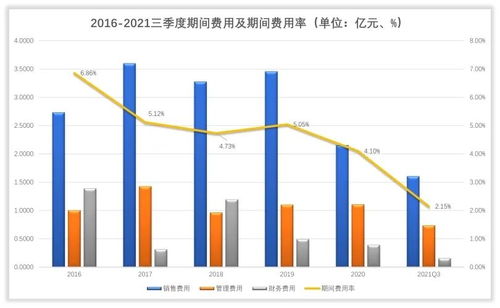 九丰能源收入怎么样 赚钱吗